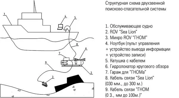 Схема работы двухзвенной системы